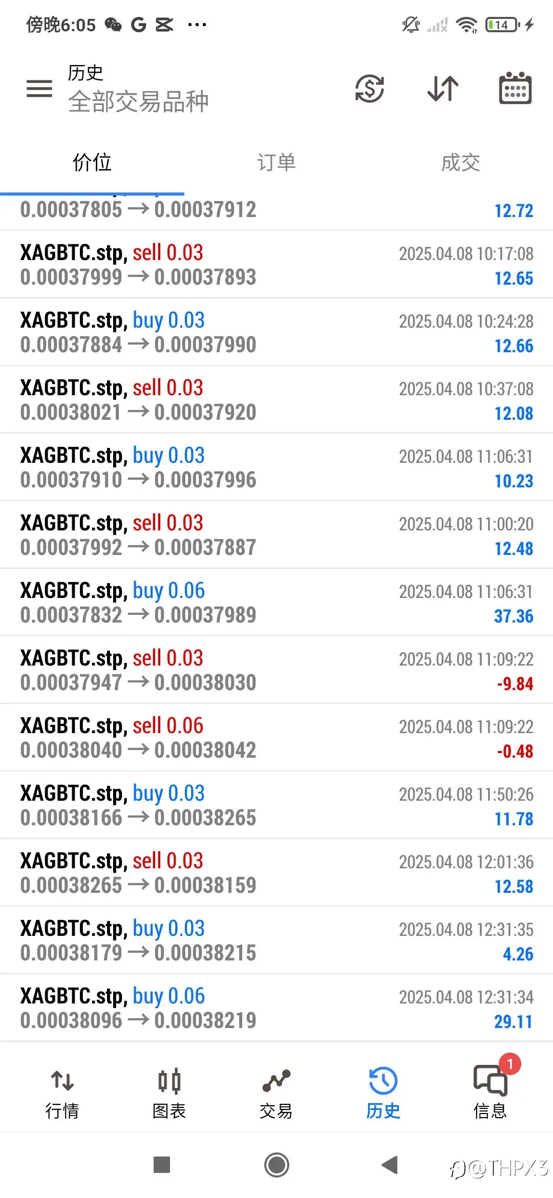 挑战：从500刀到1W刀