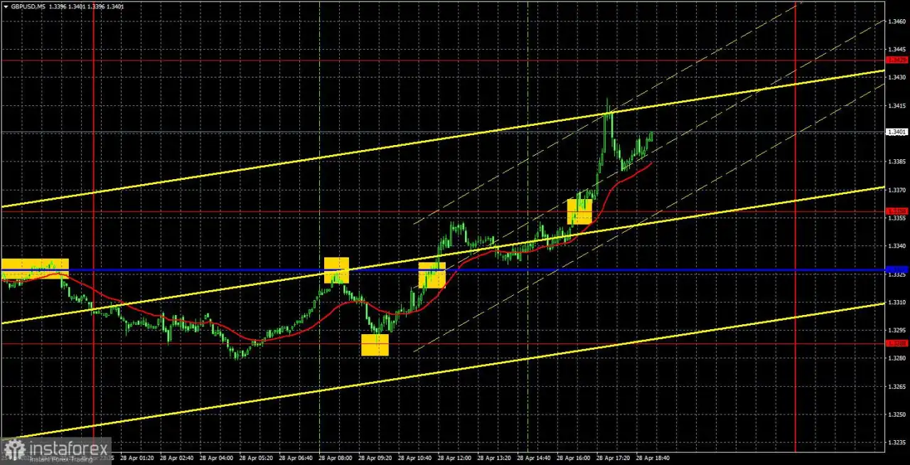 Rekomendasi dan Analisis Trading untuk GBP/USD pada 29 April: Pound Sterling Kembali ke Kebiasaannya yang Lama
