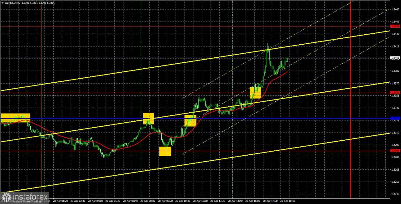 Rekomendasi dan Analisis Trading untuk GBP/USD pada 29 April: Pound Sterling Kembali ke Kebiasaannya yang Lama