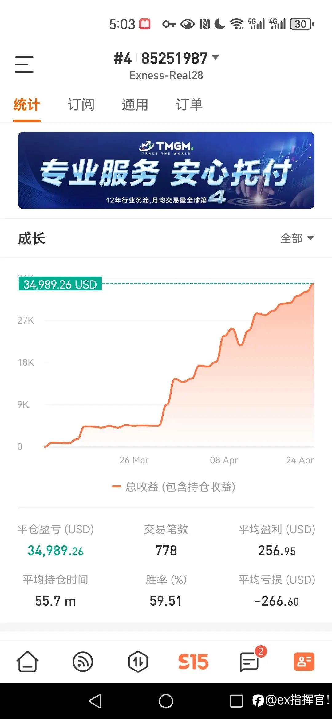 账户数据被归档了