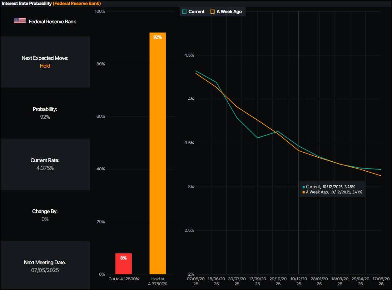 Gold price climbs as recession fears rise on sour mood