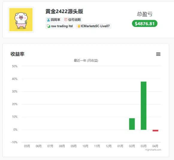纳斯达克指数，我只输扎针这一手牌