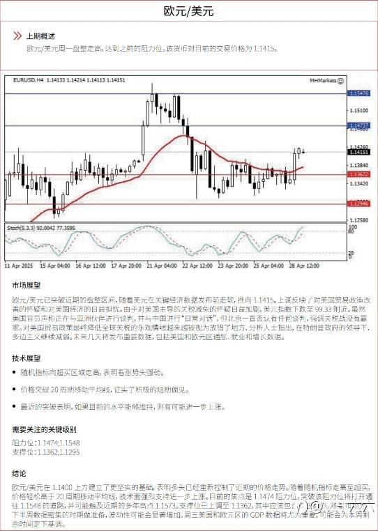 0429 每日技术分析