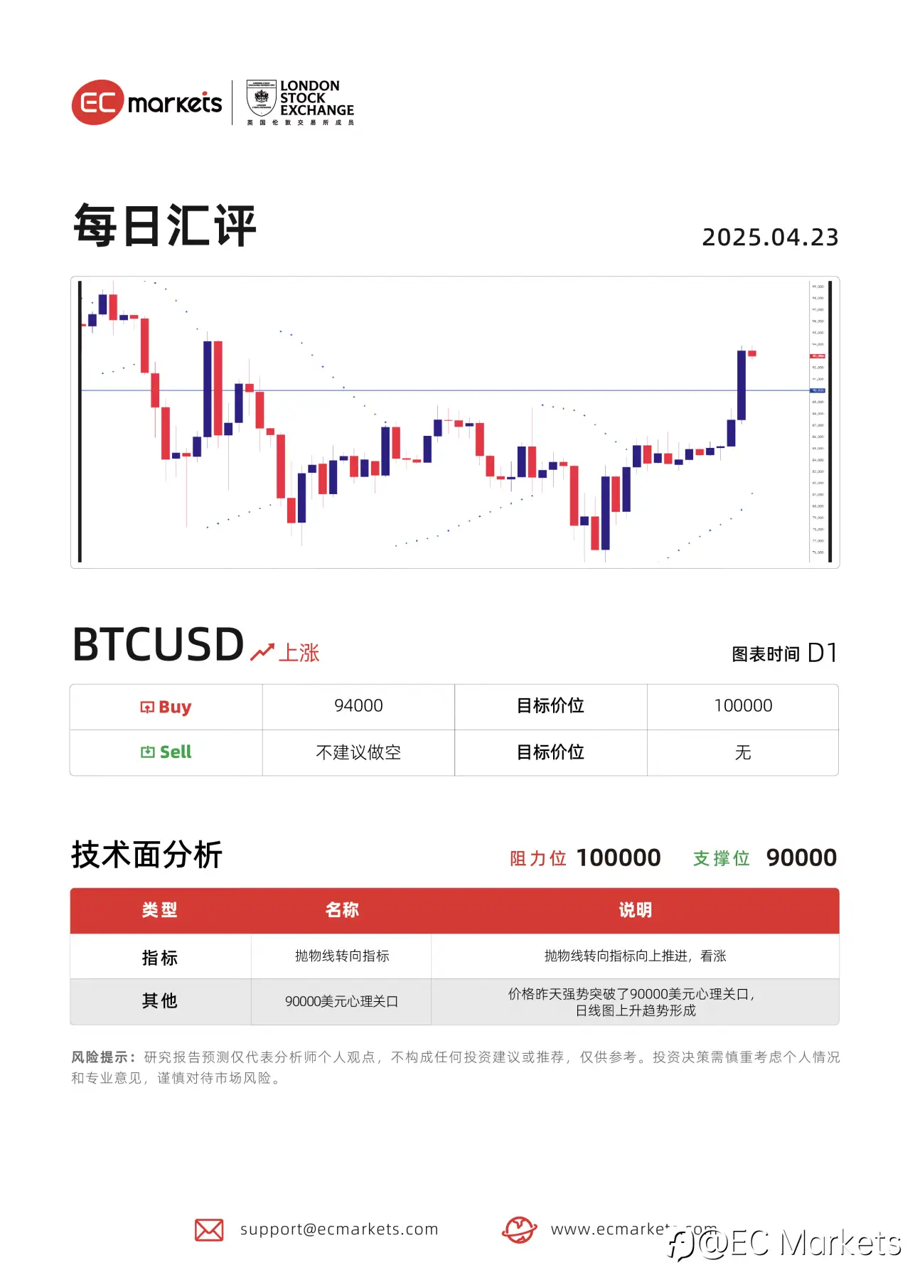feed image