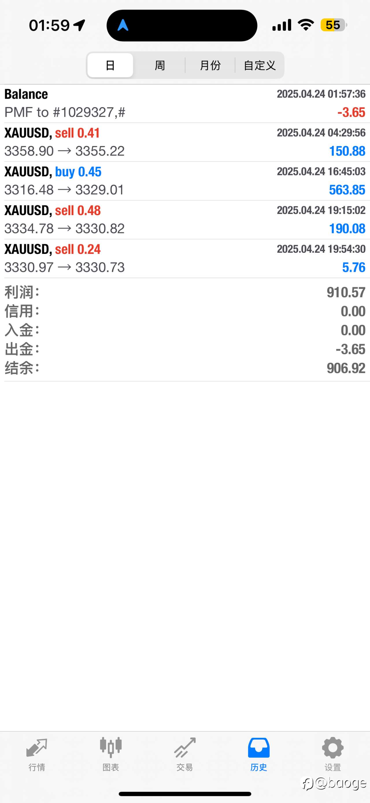 休息,昨日战绩,明日继续,有高手可以交流