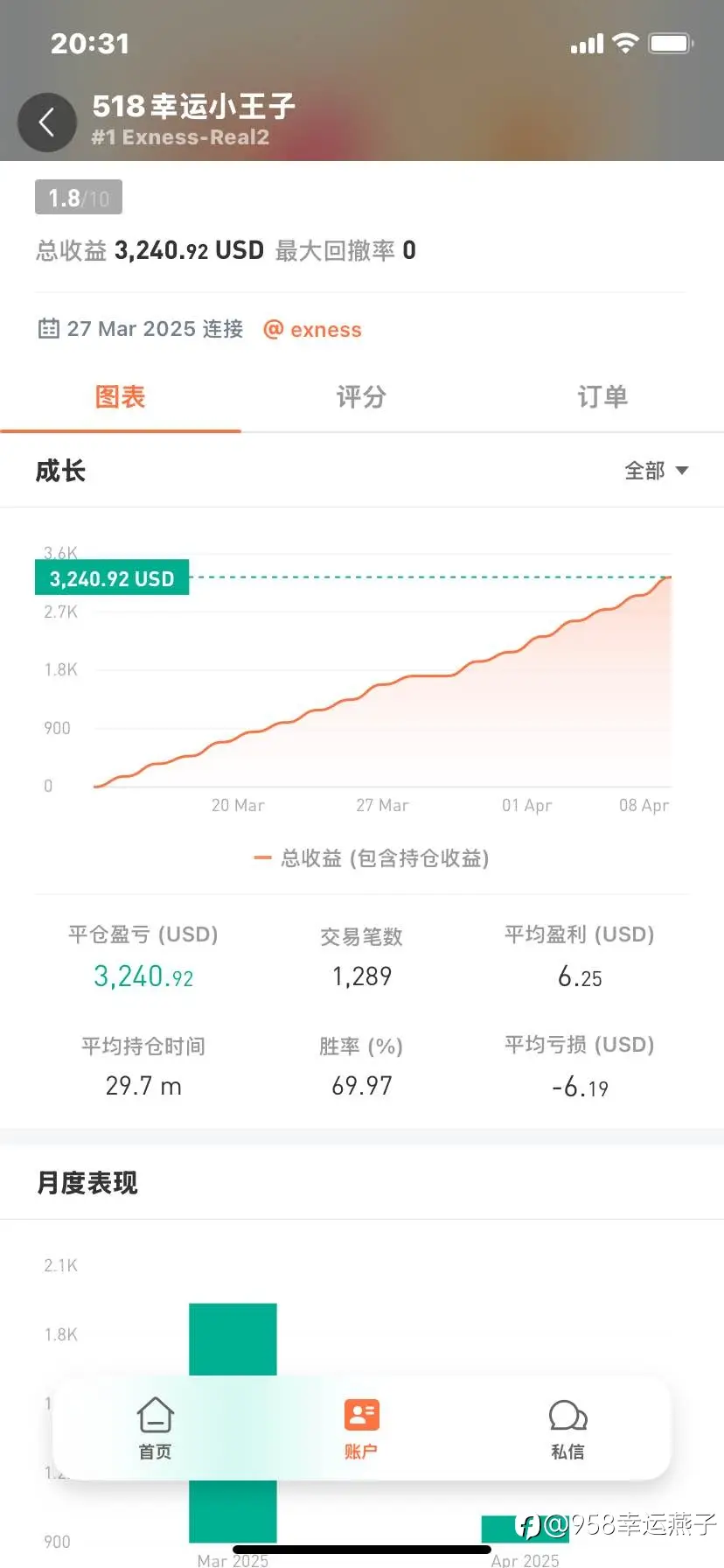 feed image