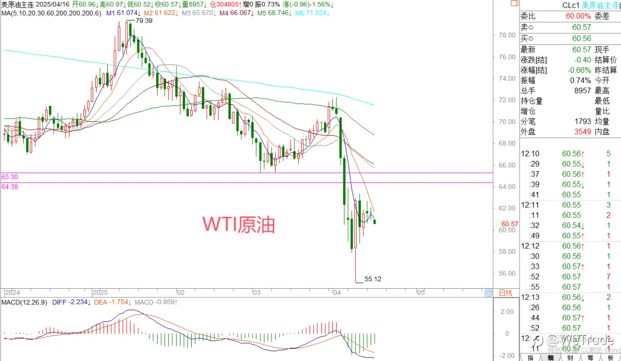2025年4月16日|每日汇评-策略分析|王萍：黄金非美多头保持中