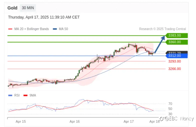 TradingCentral黄金外汇分析：欧美黄金原油