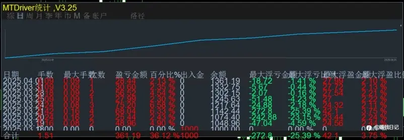 《复利买地球》