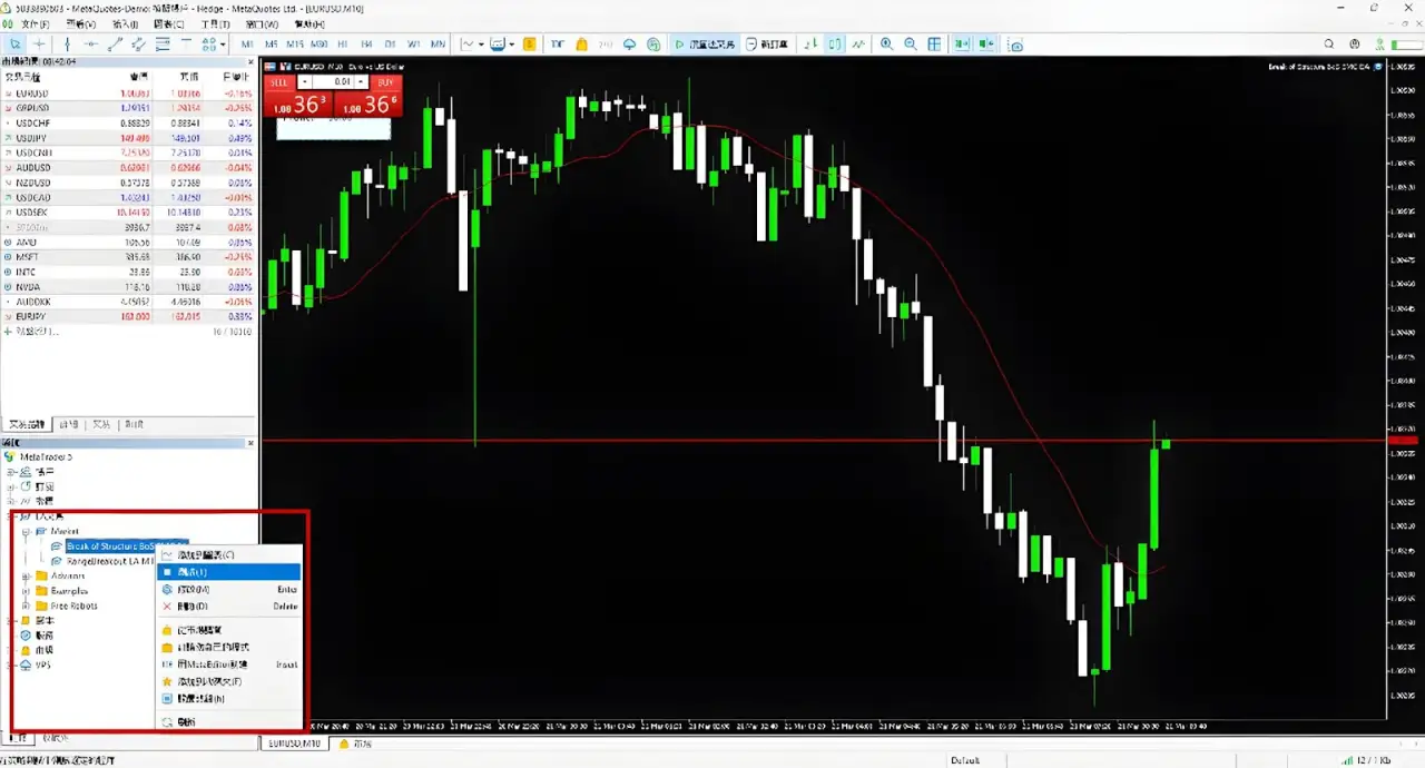 How to Automate Trading on MT4 & MT5 | EAs & Scripts Guide