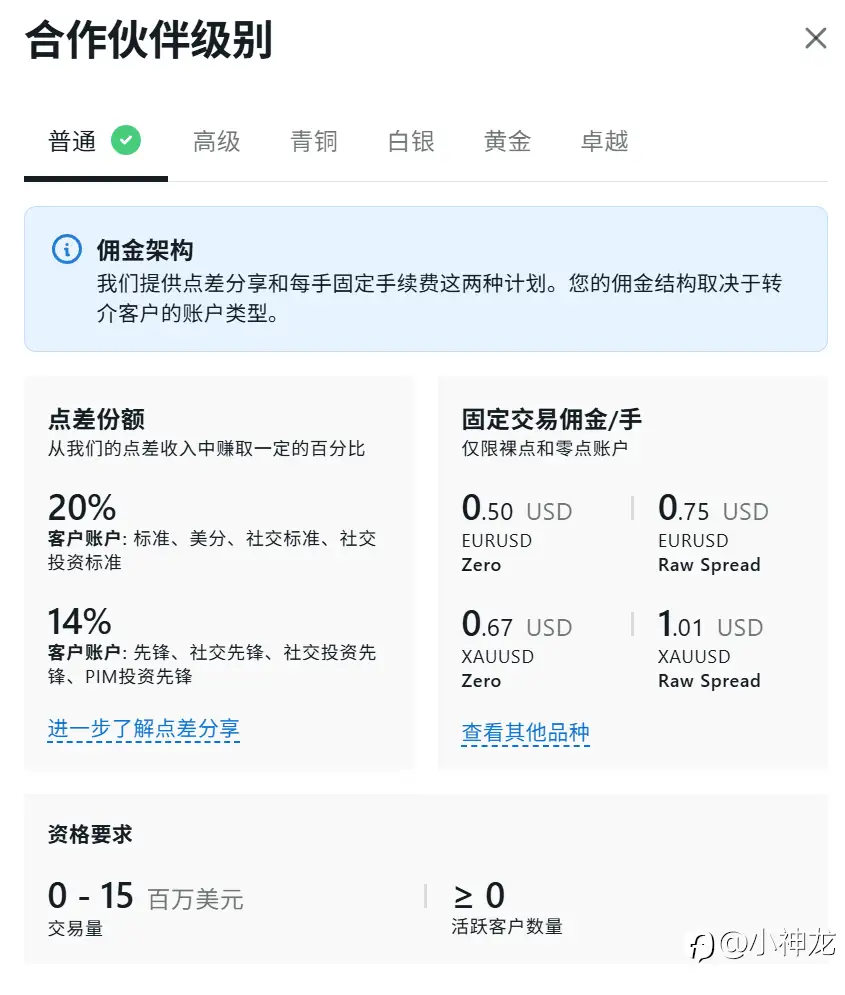 大家用什么美分账户平台