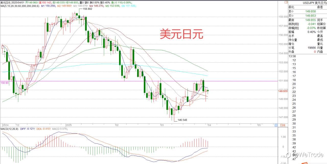2025年4月1日|每日汇评-策略分析|王萍:原油震荡偏多运行