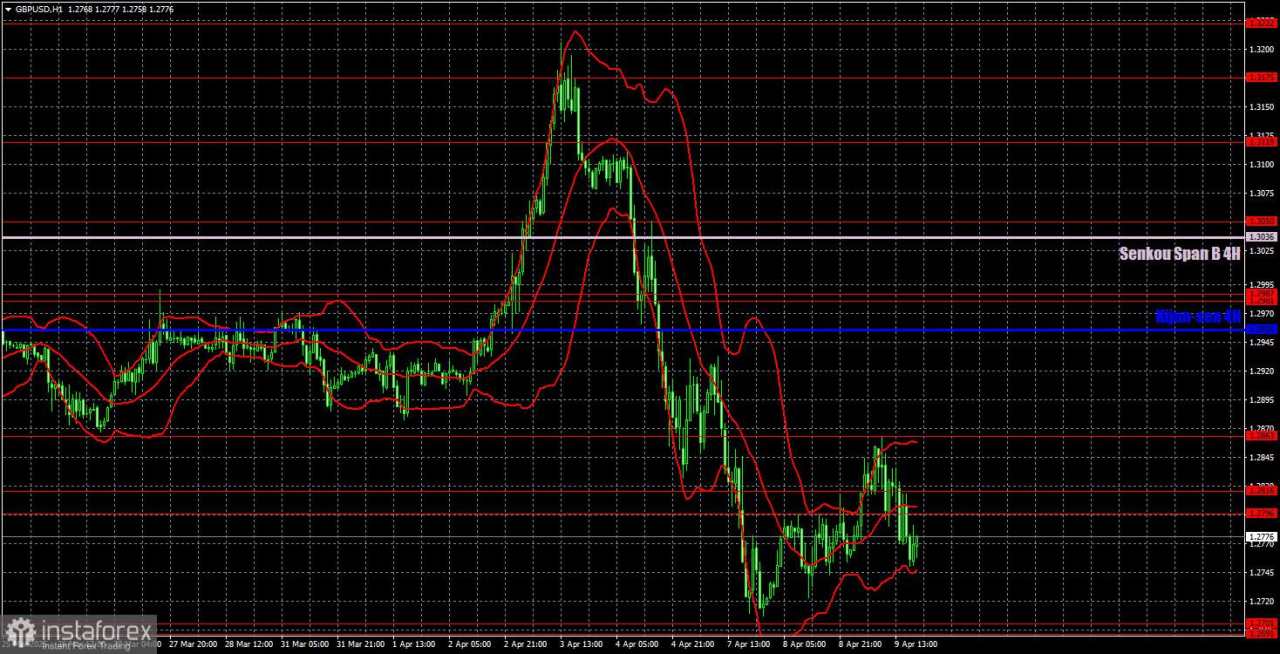Rekomendasi dan Analisis Trading untuk GBP/USD pada 10 April: Siapa yang Peduli dengan Inflasi AS Saat Ini?
