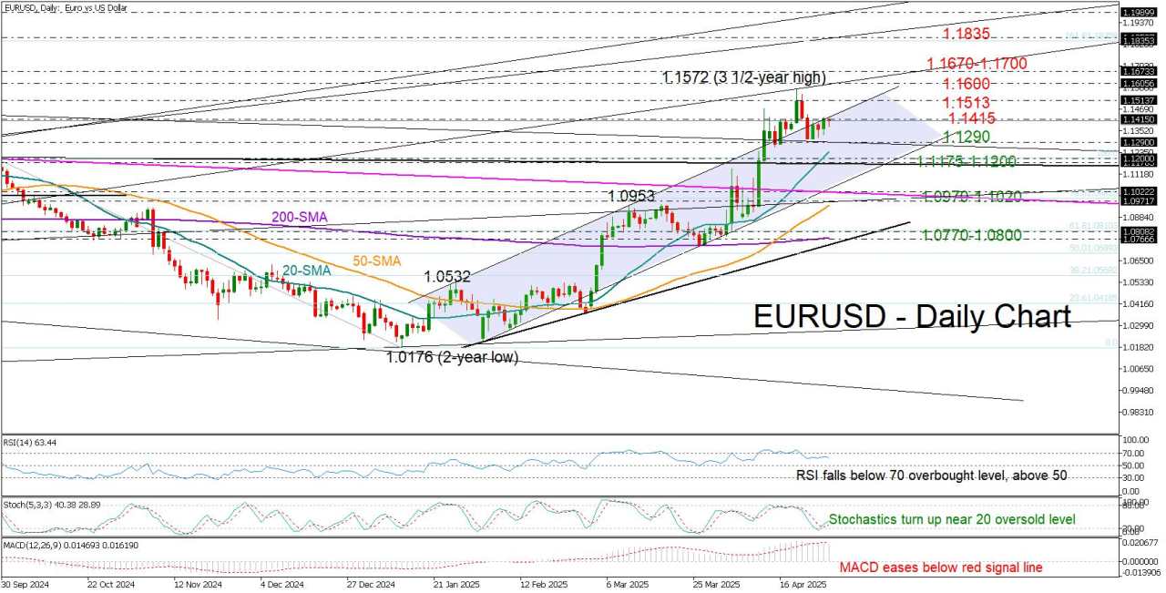 EUR/USD turns neutral as a flood of data awaits