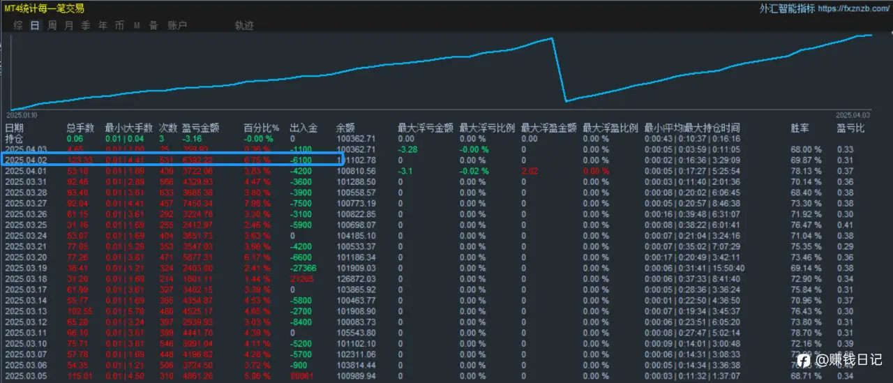 暴力高频