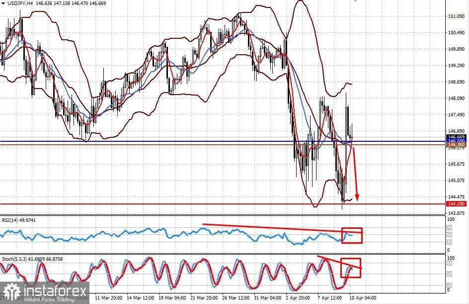 USD/JPY: Perlambatan Inflasi di AS Dapat Menekan Pasangan Ini