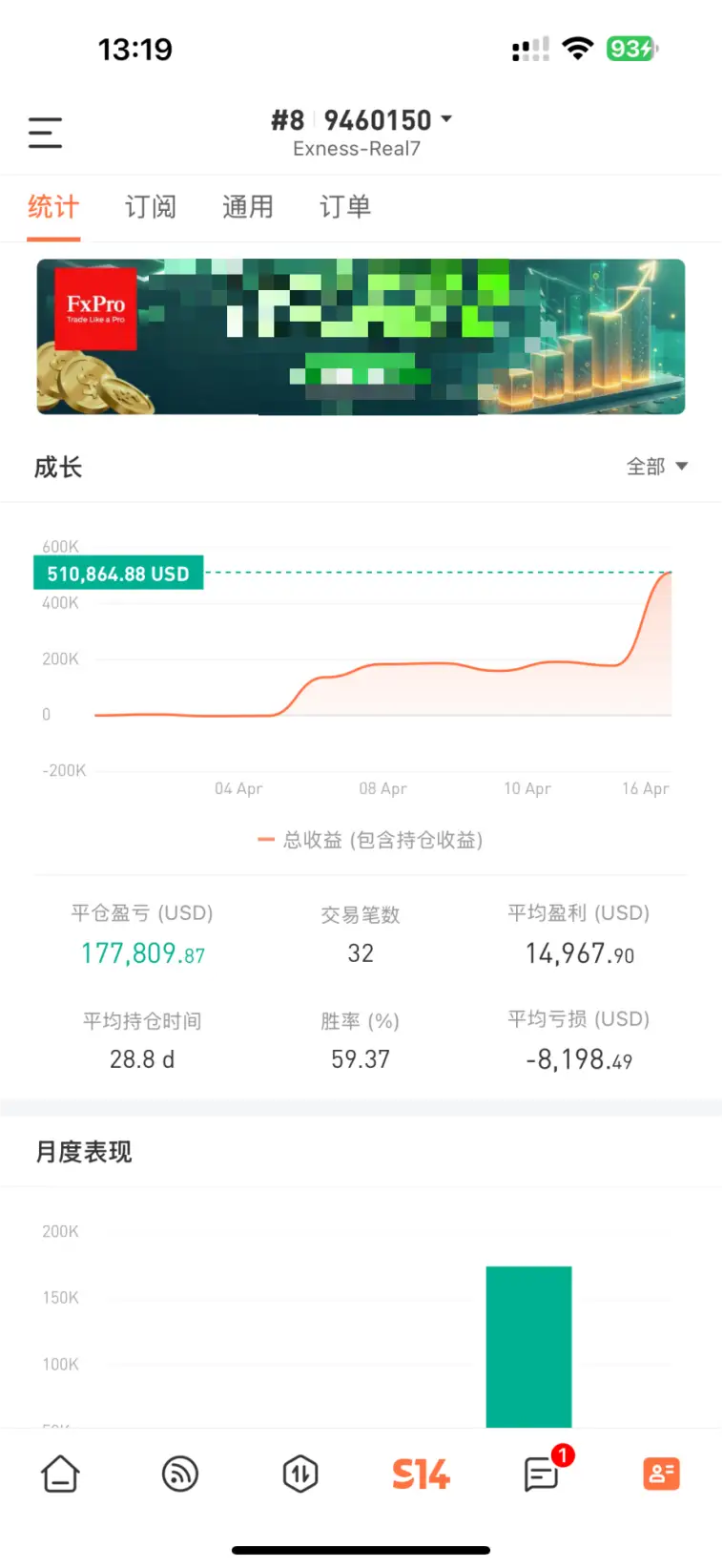 永远不要浪费一场危机，黄金创新高账户收益达25倍