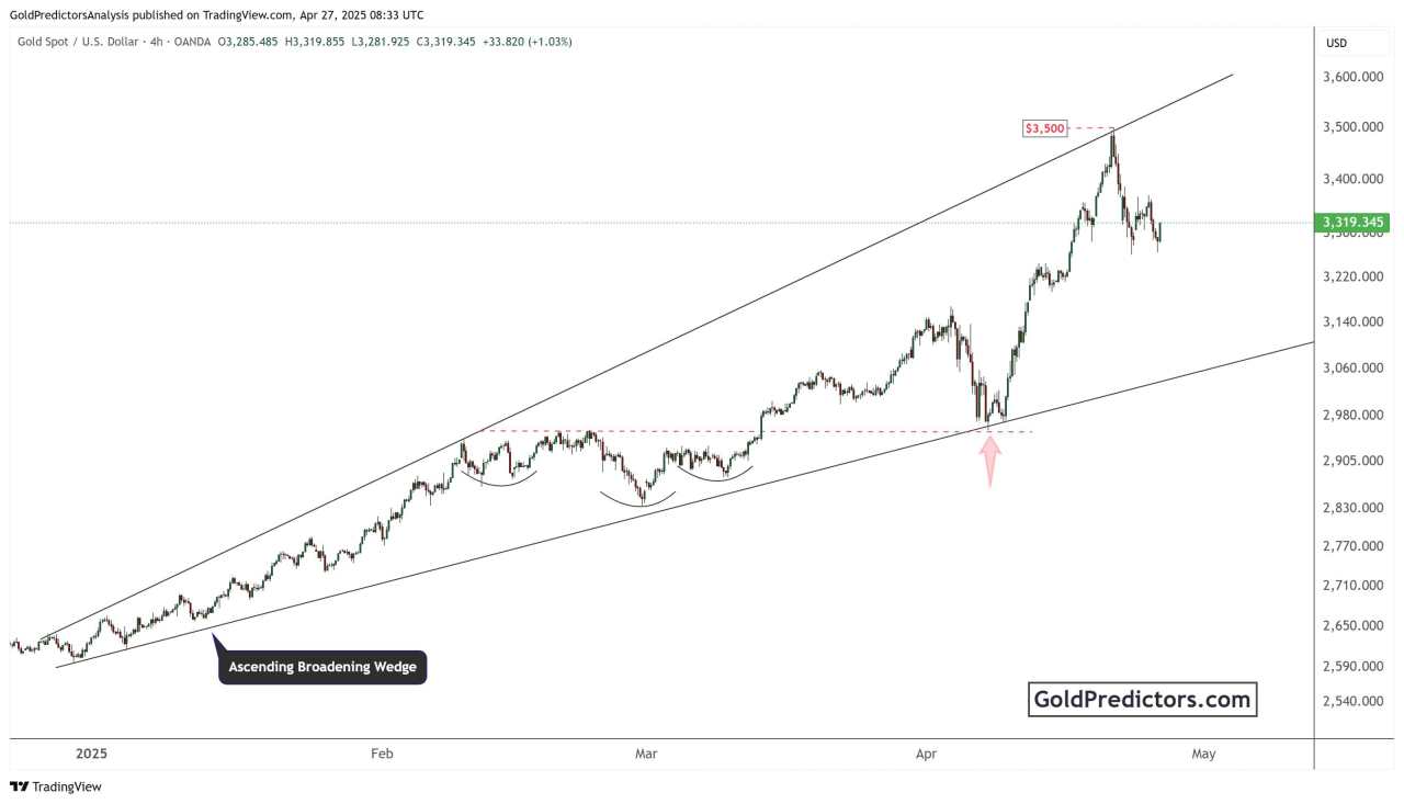 Gold price struggles as weak demand and Fed rate cut hopes collide