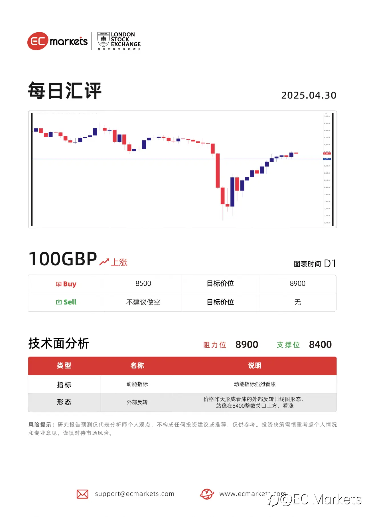 feed image