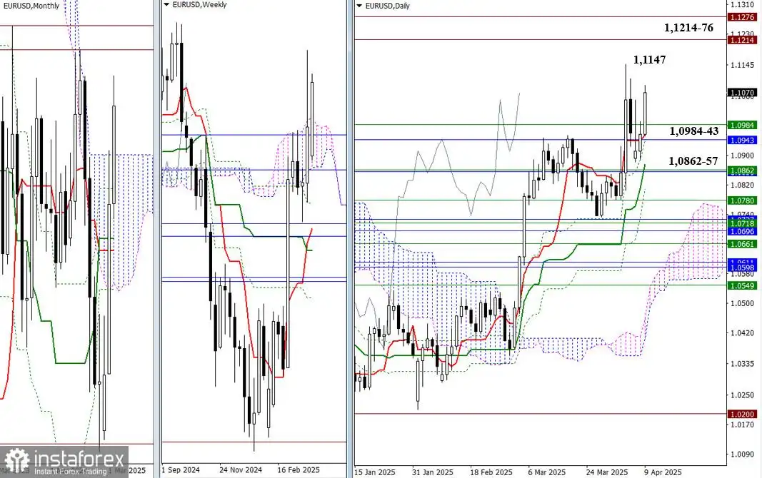 EUR/USD dan GBP/USD – Analisis Teknis untuk 9 April