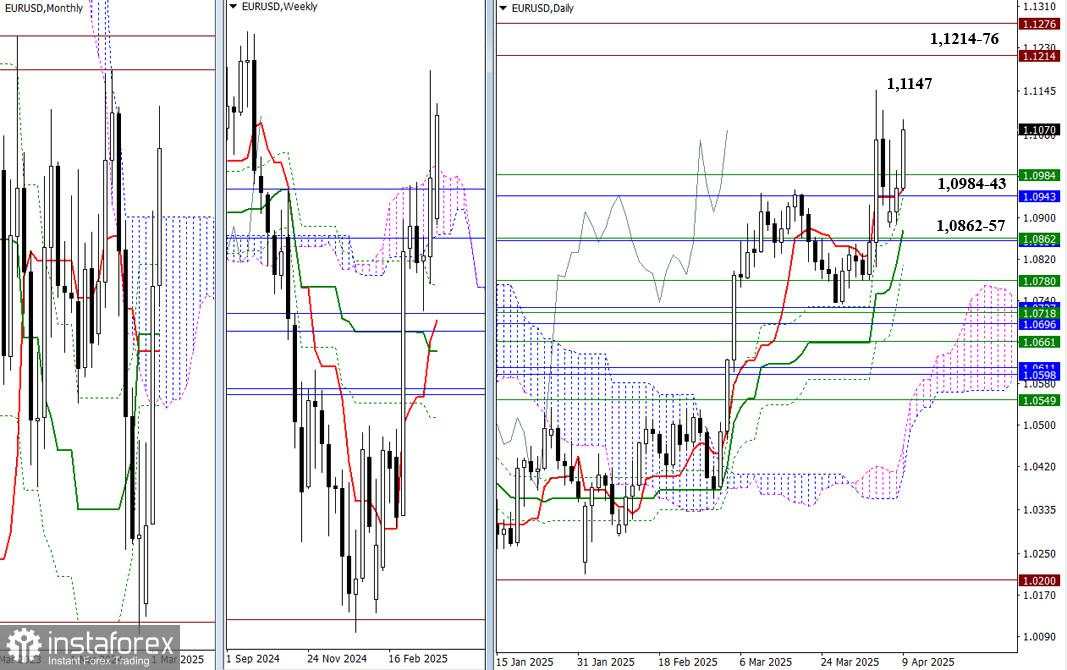 EUR/USD dan GBP/USD – Analisis Teknis untuk 9 April
