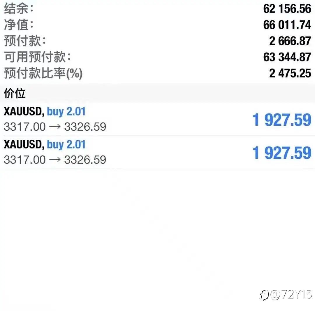 feed image