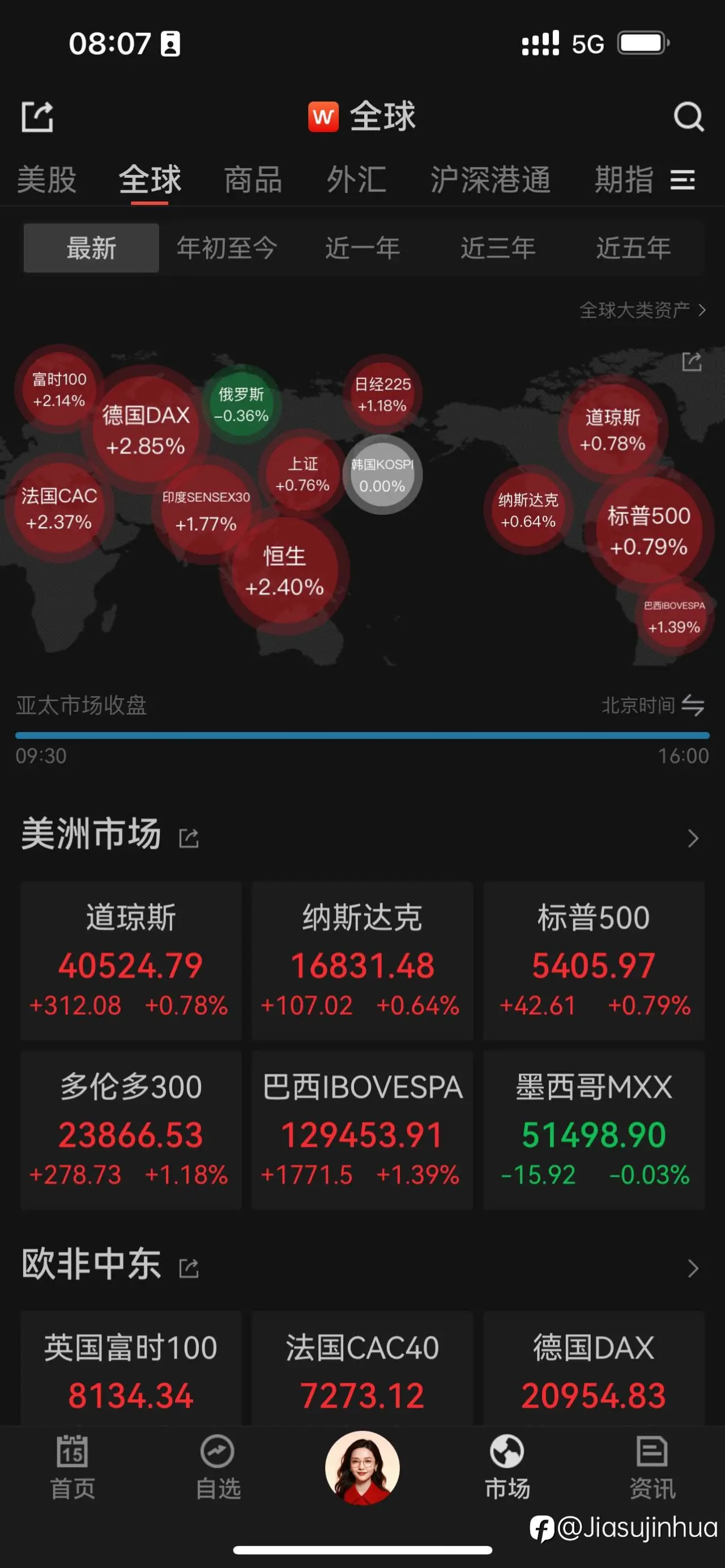 feed image