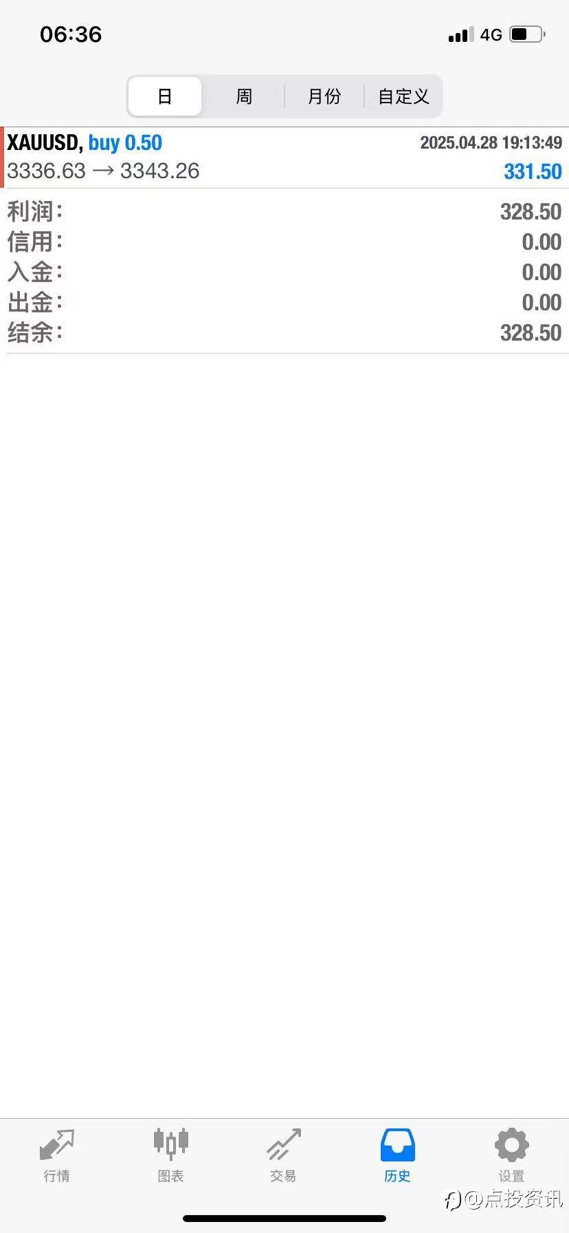 feed image