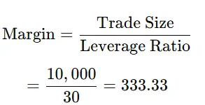 Where to Add Stop-Loss and What Is the 1% Rule?