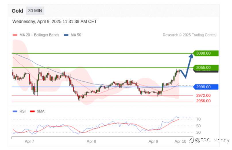 TradingCentral黄金外汇分析:欧美黄金原油