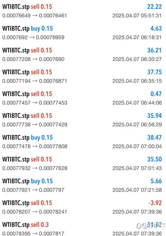 欢迎私信，可以提供观摩账户。可以跟