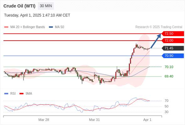 2025年4月1日-Trading Central每日策略早报