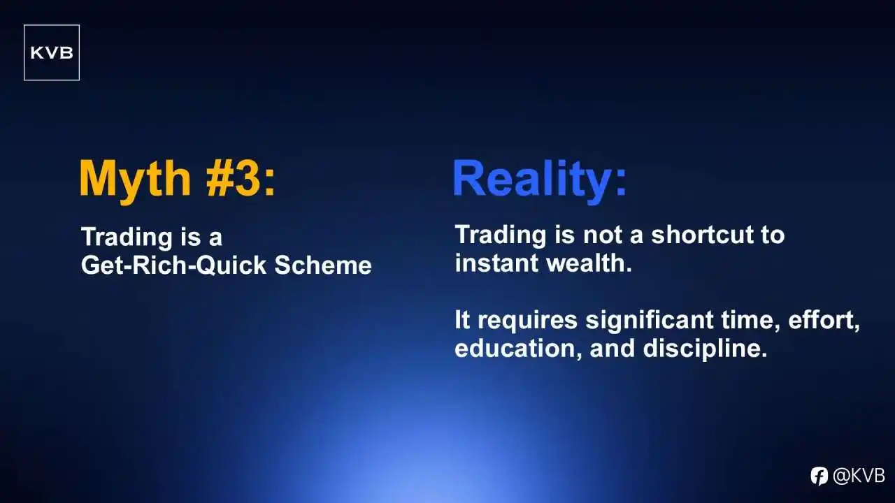 🚨 Trading Myths Pt.2 —What it really takes to succeed?