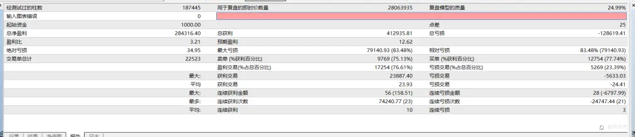 暴利爆仓账户第二轮-第1天