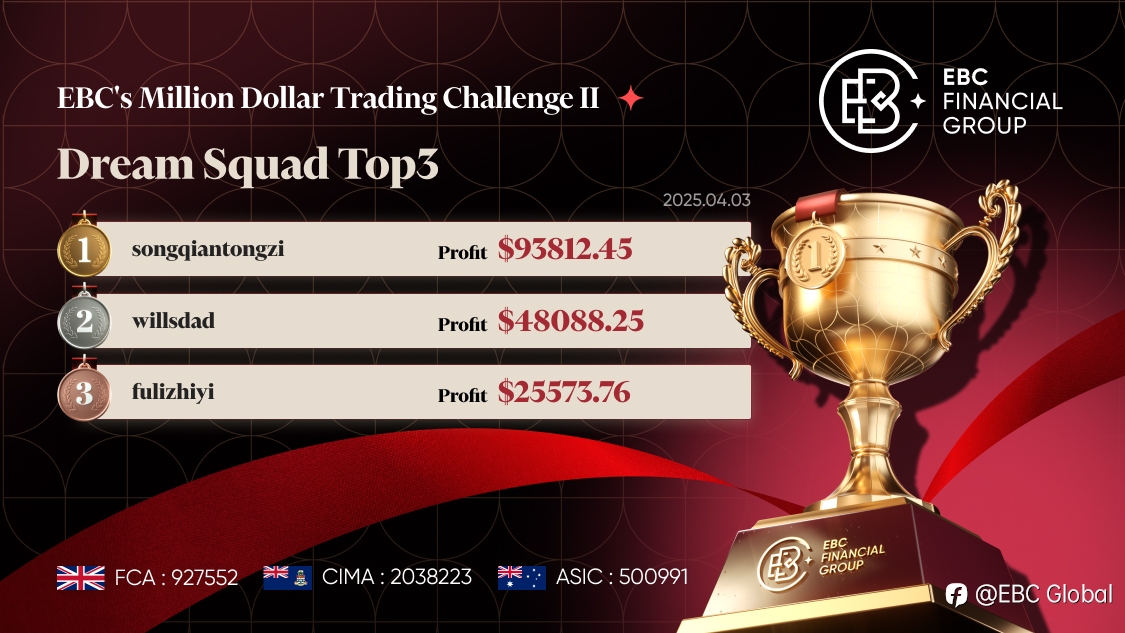EBC’s Million Dollar Trading Challenge II | Tariff Shock Sends Gold Soaring as Traders Adapt