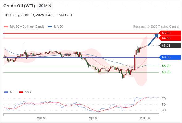 2025年4月10日-Trading Central每日策略早报