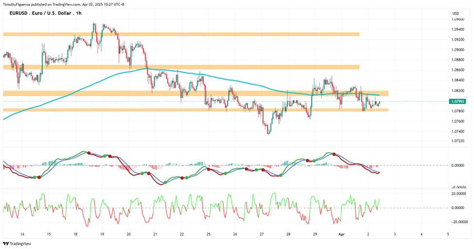 2025年4月2日市场报告