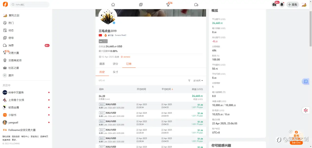 feed image