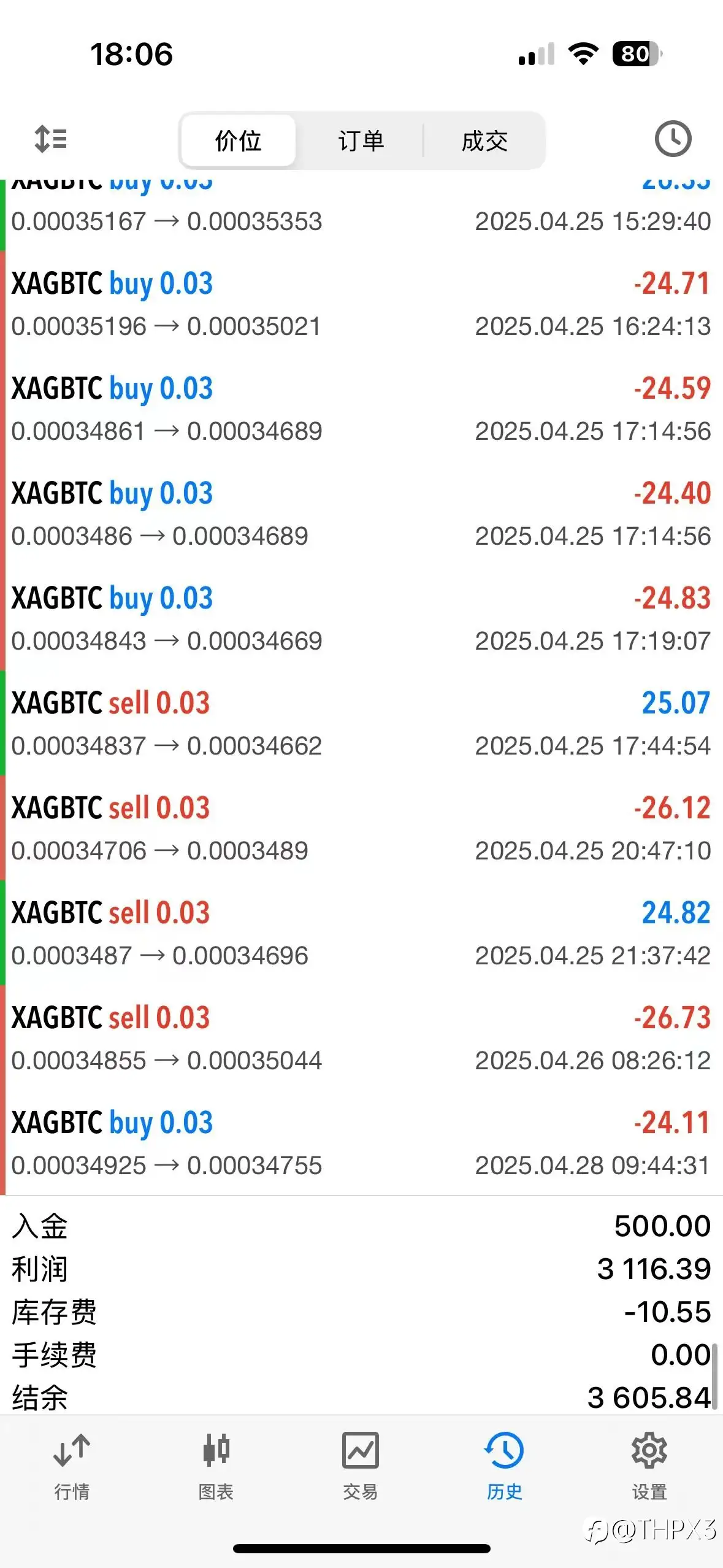 BTC/XAG今日表现