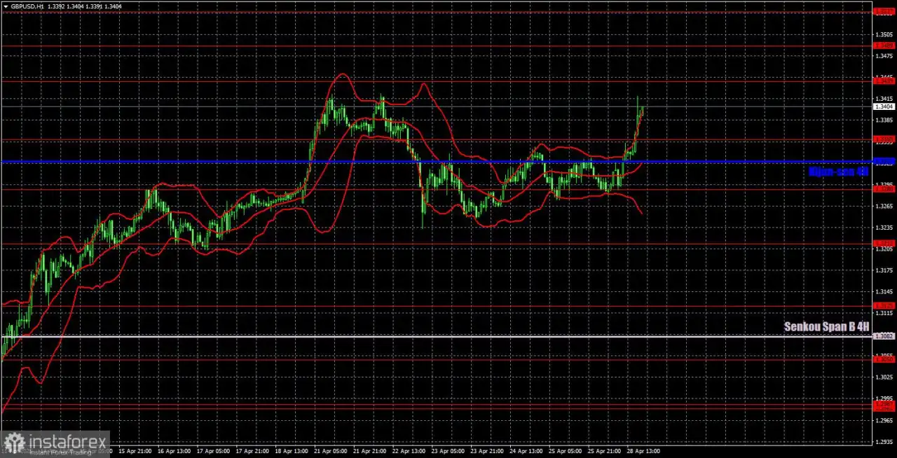 Rekomendasi dan Analisis Trading untuk GBP/USD pada 29 April: Pound Sterling Kembali ke Kebiasaannya yang Lama