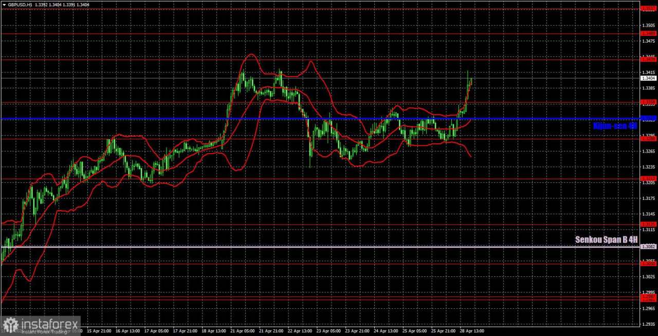 Rekomendasi dan Analisis Trading untuk GBP/USD pada 29 April: Pound Sterling Kembali ke Kebiasaannya yang Lama