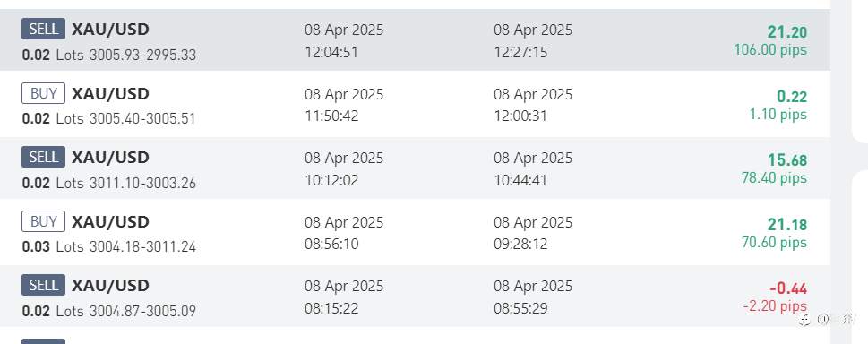 2025日内交易实录(12)