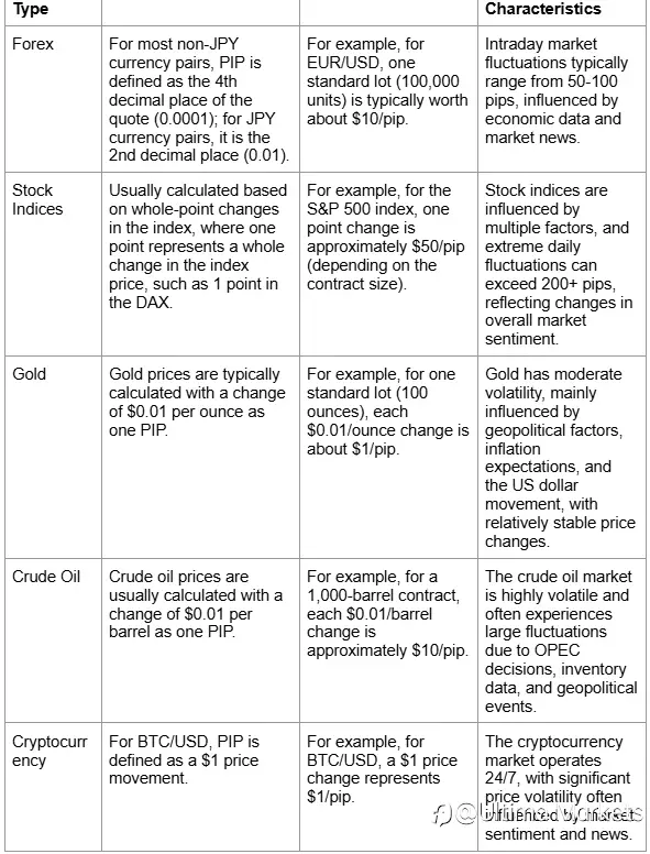 What is PIPS? — A Comprehensive Analysis of Pips, Pip Value, Spreads, and Their Application in Multi-Asset Trading