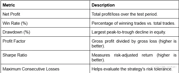 How to Automate Trading on MT4 & MT5 | EAs & Scripts Guide