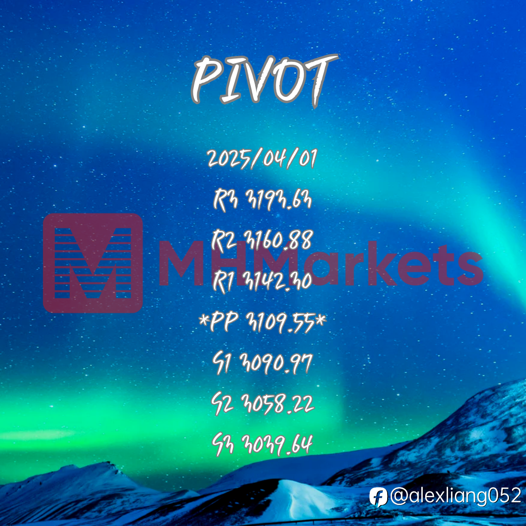0401黄金PIVOT