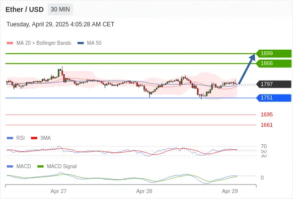 ETHUSD