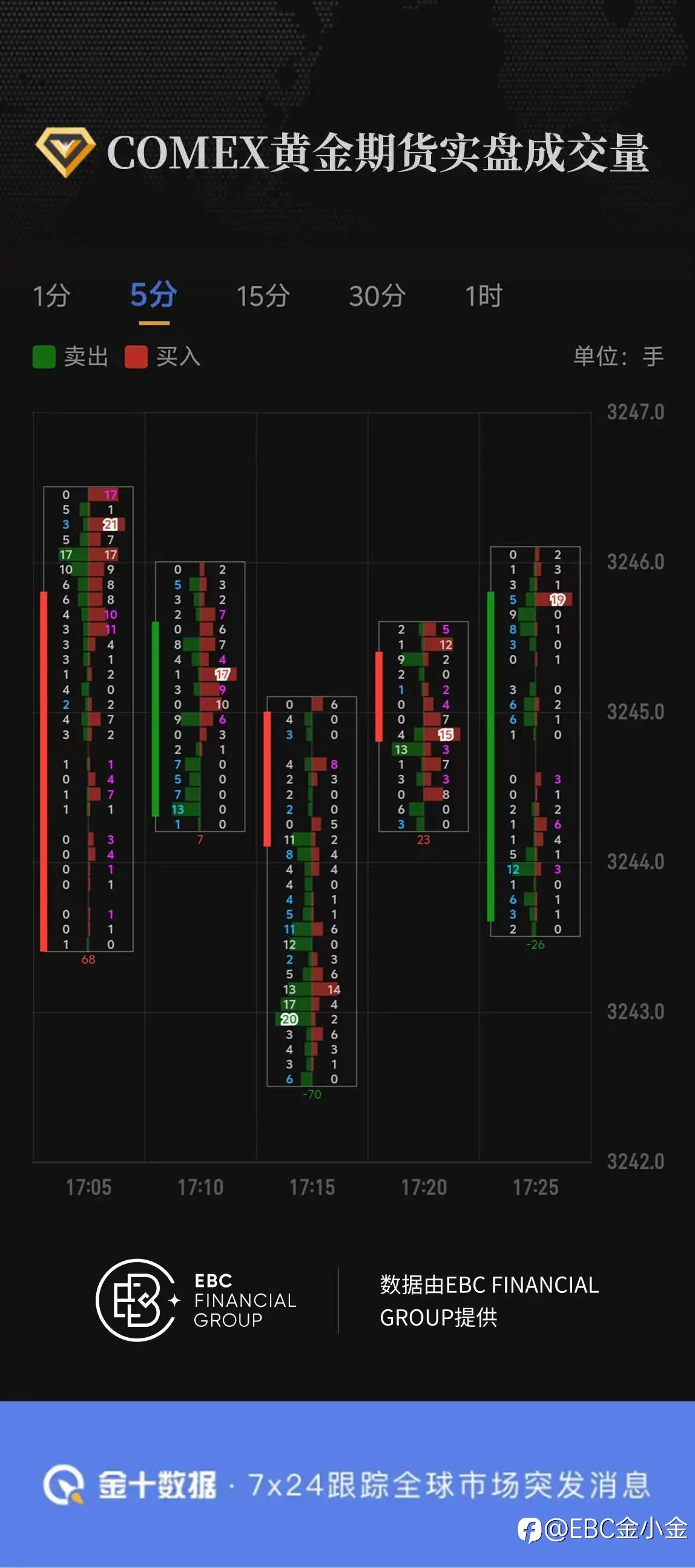 feed image