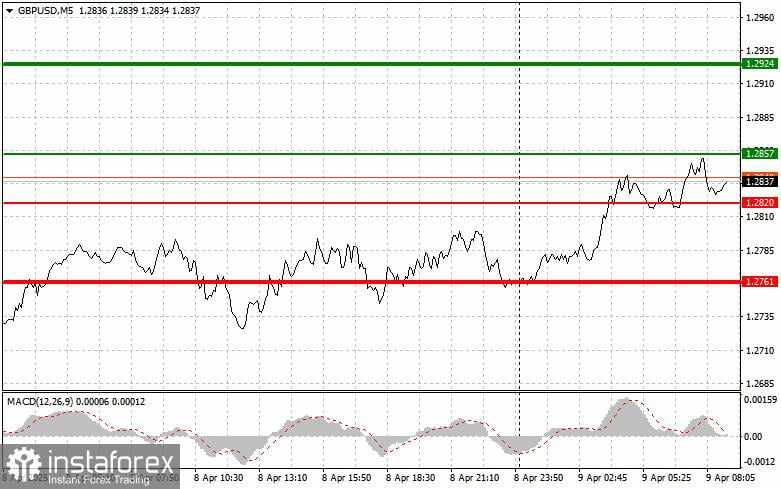 GBP/USD: Kiat-kiat Sederhana untuk Trader Pemula pada 9 April. Tinjauan Trading Forex Kemarin