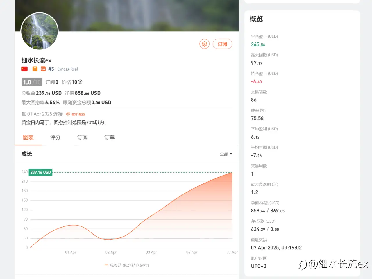 feed image