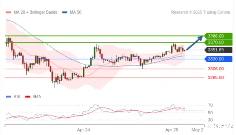 XAUUSD